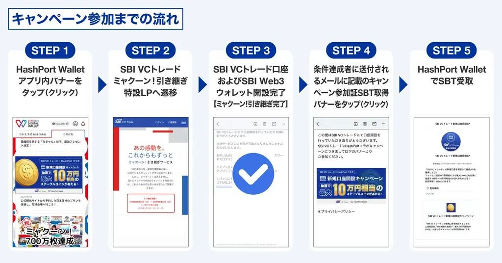 【SBI VCトレード×HashPort】ミャクーン！引き継ぎキャンペーン 画像 2