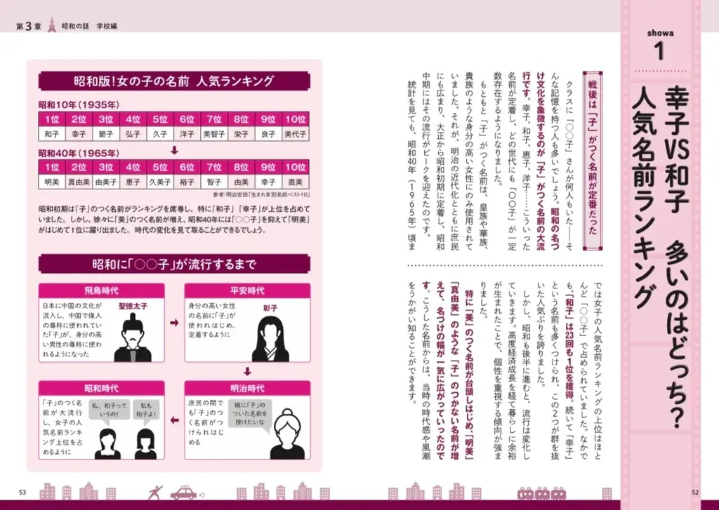 昭和100年イヤーに贈る！「病院でもタバコ」「過激すぎるTV」「消費税など無い！」―― “自由すぎた昭和” を図解で楽しむ『眠れなくなるほど面白い 図解 昭和の話』11/27発売！ 画像 2