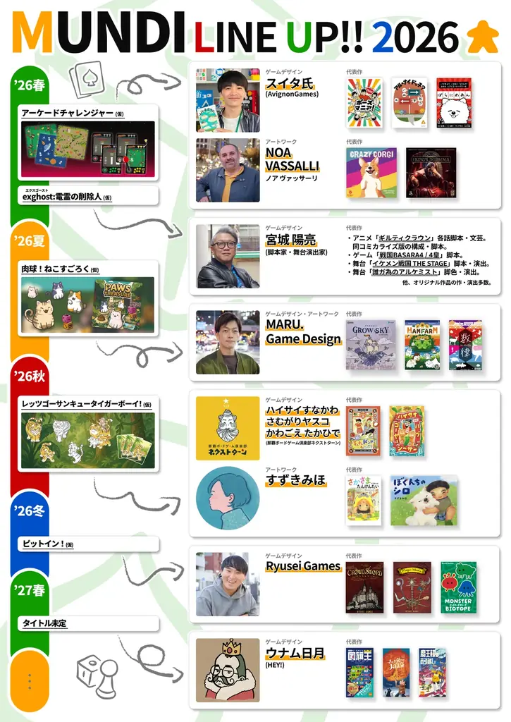 【新作ボードゲーム】『スライド』SLIDE 日本語版　　　　　　　2025年12月19日(金)発売！！ 画像 4