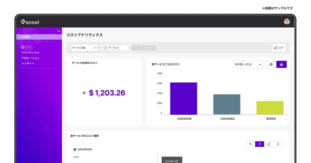 【全国初】NECとメタップスホールディングス、クラウドコストの管理・最適化に向けて業務提携し、AWSコスト管理ツール「srest」の提供を開始 画像 2