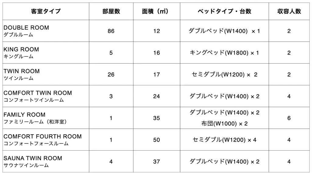 カルチャービジネスホテル「BASE LAYER HOTEL」名古屋に続く2棟目が2026年4月、福岡に開業 画像 6