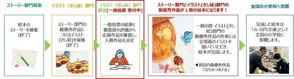 第26回「ミツバチの絵本コンクール」イラスト（さし絵）部門、最終選考が開始！ 画像 5