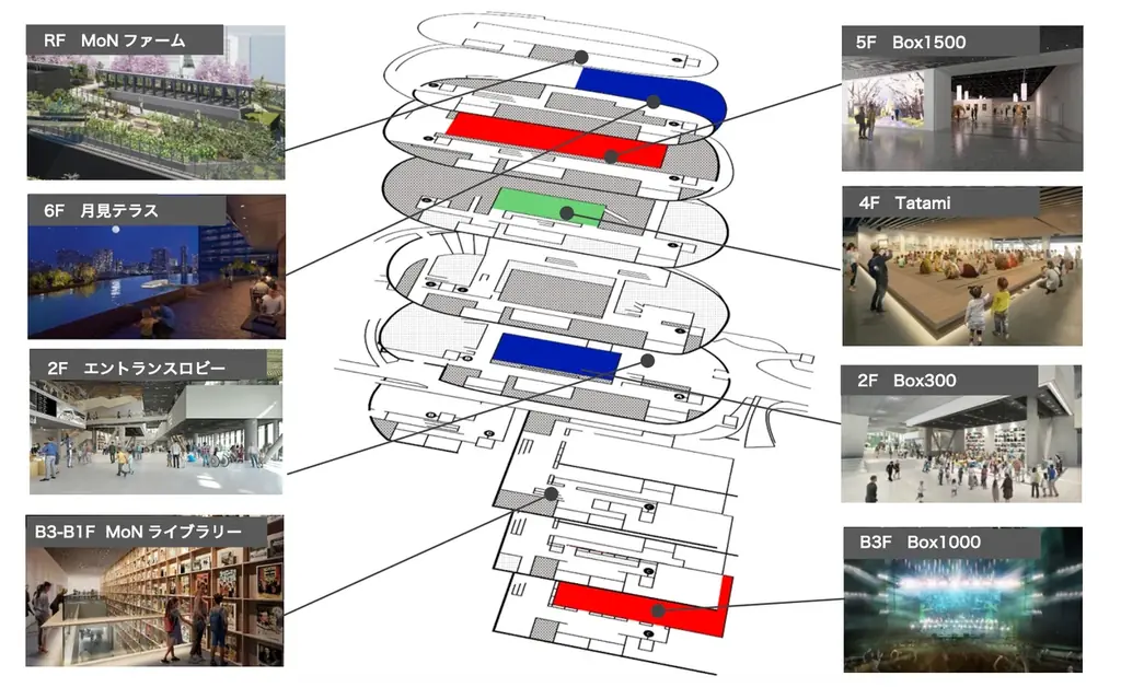文化の実験的ミュージアム MoN Takanawa: The Museum of Narratives、開館記念テーマと開館記念プログラム全9作品を発表 画像 13