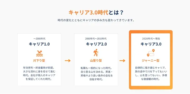エッグフォワード、スタートアップ企業向けの中途採用支援・個人向けのキャリア／転職支援サービス「Talent Partners」を開始 画像 2