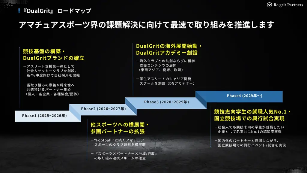 【アスリートのキャリア課題に挑む】急成長コンサル RGP、競技×キャリアを両立させる新モデル「Dual Grit」構想を発表 画像 3
