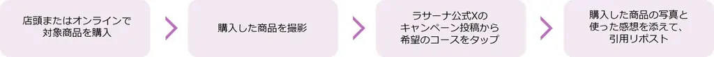 ラサーナ初の吉田仁人さん（M!LK）コラボキャンペーン『今日はどの仁人と過ごす？ラサーナで髪も心もきらめきデイズ』第2弾として商品購入者プレゼントキャンペーンを実施！2025年11月28日（金）開始 画像 6