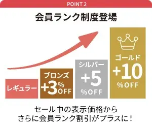 会員限定商品”素肌美 エイジバランス美容液”が楽天・Qoo10・Amazonで初の一般販売開始！ 画像 4