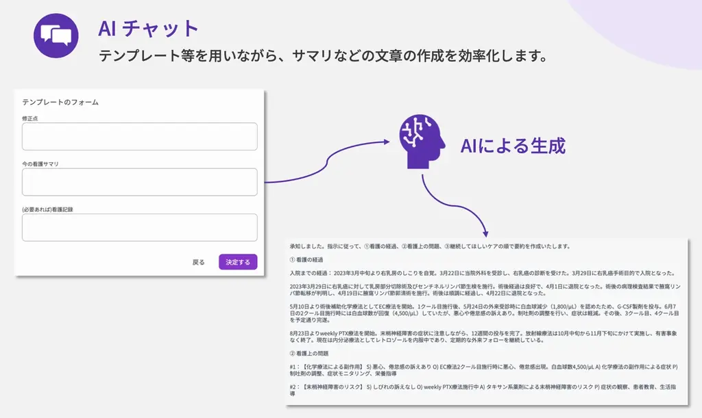 【100-400床向け】看護サマリ作成時間を80%削減。紹介状や患者説明まで、医療現場のあらゆる“書類作成”を支援する生成AI「メディラクAI」をリリース 画像 3