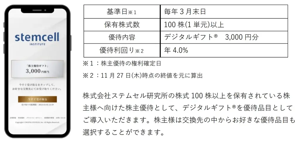 ステムセル研究所が株主優待にデジタルギフト導入