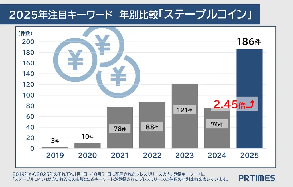 AI・万博・人手不足…ニュースでよく見たキーワードが勢揃い！企業発表トレンドから振り返りと未来予想を分析 画像 10