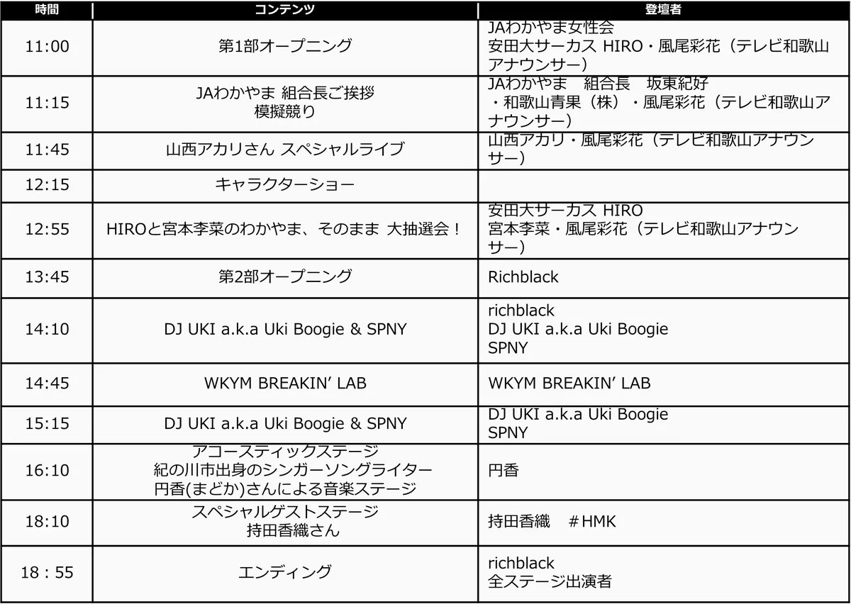 「わかやま、そのままフェス 2025 Presented by ココカラ和歌山」 画像 2