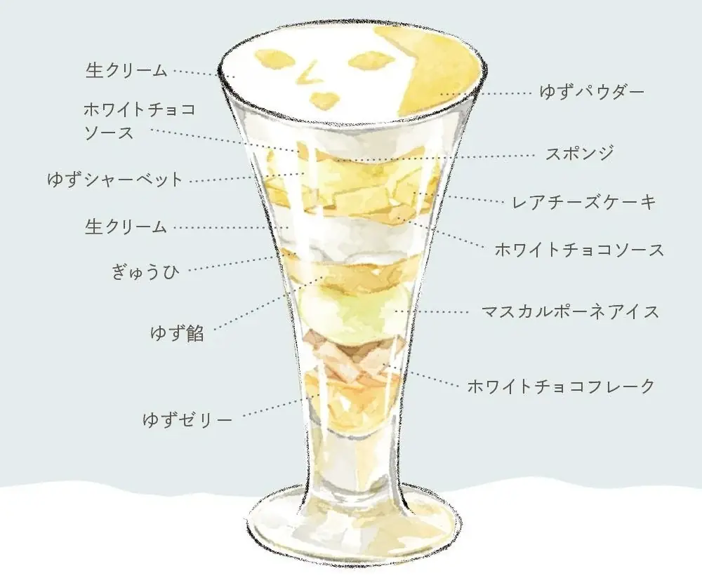 よーじやの大人気”顔パフェ”から冬限定「ゆずの白パフェ」が登場！からだも心もほっとあたたまるパスタ・ドリンクや、特別なキャンペーンも。 画像 3