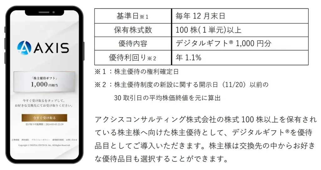 アクシスコンサルティング、株主優待にデジタルギフト採用