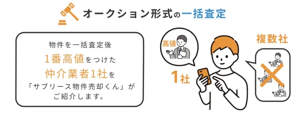 サブリースを売却したいのに売れない！「他社で断られた物件限定」救済相談サービス開始 画像 3