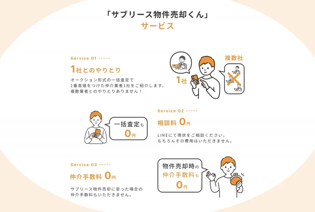 サブリースを売却したいのに売れない！「他社で断られた物件限定」救済相談サービス開始 画像 4