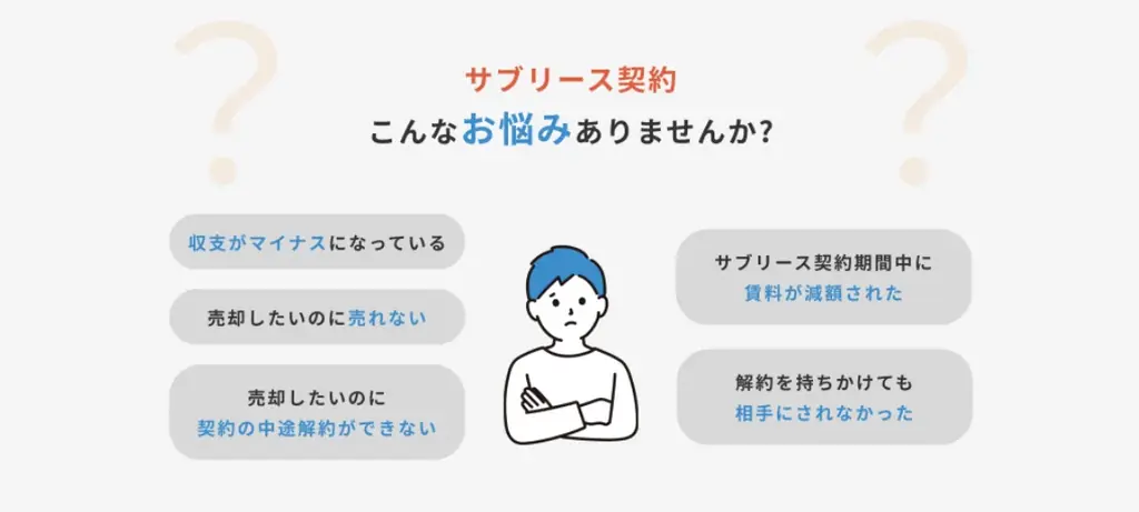 サブリースを売却したいのに売れない！「他社で断られた物件限定」救済相談サービス開始 画像 6