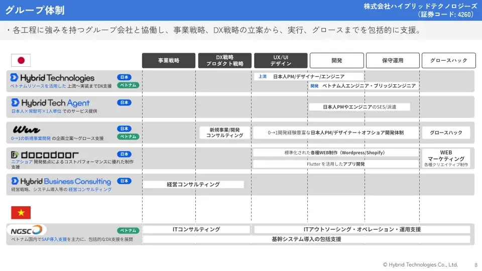 「事業計画及び成長可能性に関する事項」公開のお知らせ 画像 2