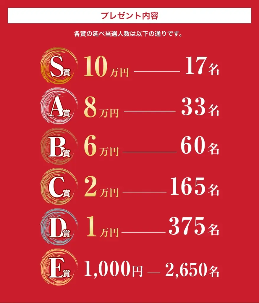 【みんなのFX】12月1日より「最大10万円が当たる年末年始プレゼントキャンペーン」を開催！ 画像 2