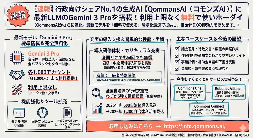 QommonsAI無償提供開始