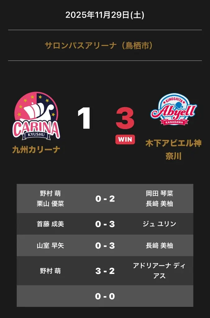 木下アビエル3-1勝利