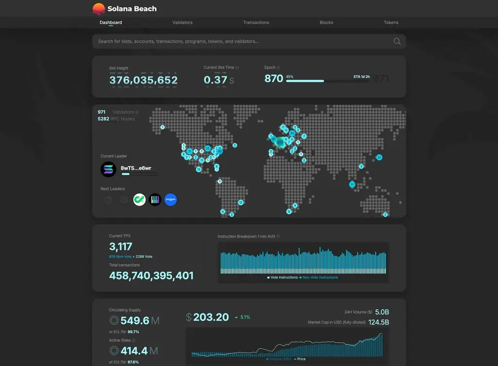 ERPC、Solana 専有 Shreds のマルチリージョン向けディスカウントクーポンを提供開始。グローバル最速カバレッジとコスト最適化を両立 画像 2