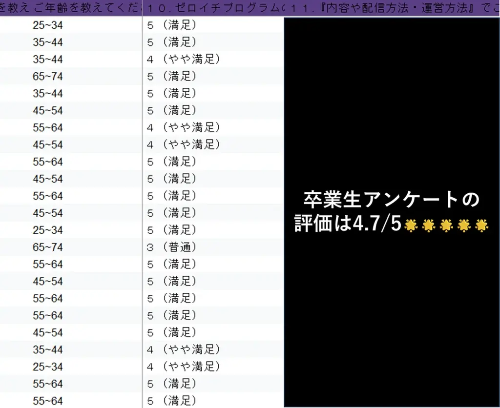 受講者数1000人突破！サービス開始３年で講座生が急増中の「ゼロイチ講座」 画像 7
