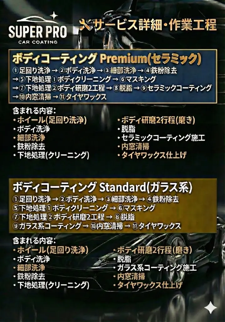 SUPER PRO、年末年始キャンペーンを開催。全カーコーティングメニューを“期間限定20％OFF”で提供開始。成田空港駐車場で時間の活用を 画像 2