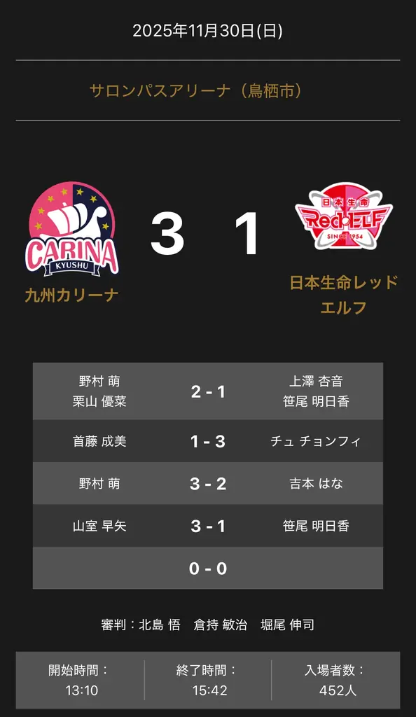 九州カリーナ勝利