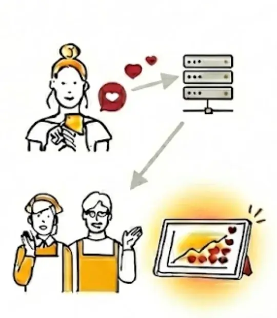 「接客業の採用難」という現場の声から誕生。感謝と評価を可視化し、定着まで伴走する人材紹介サービス「koko tip キャリア 」を近日リリース 画像 2