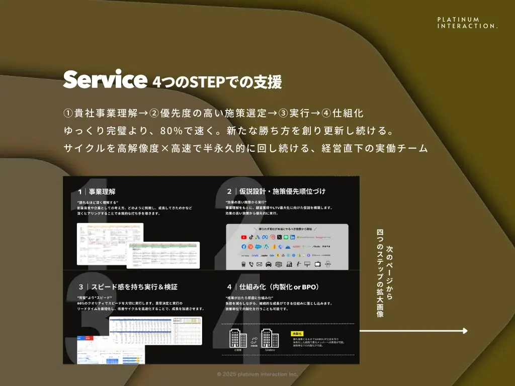 施策横断型のマーケティング支援「SANBOU」｜1ヶ月無料トライアル開始。貴社専属のマーケティング実働チームを体験 画像 3