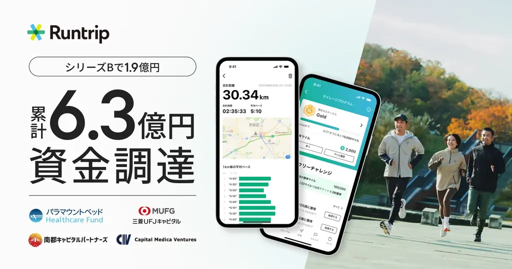 ラントリップ1.9億円調達、睡眠×運動でヘルス展開