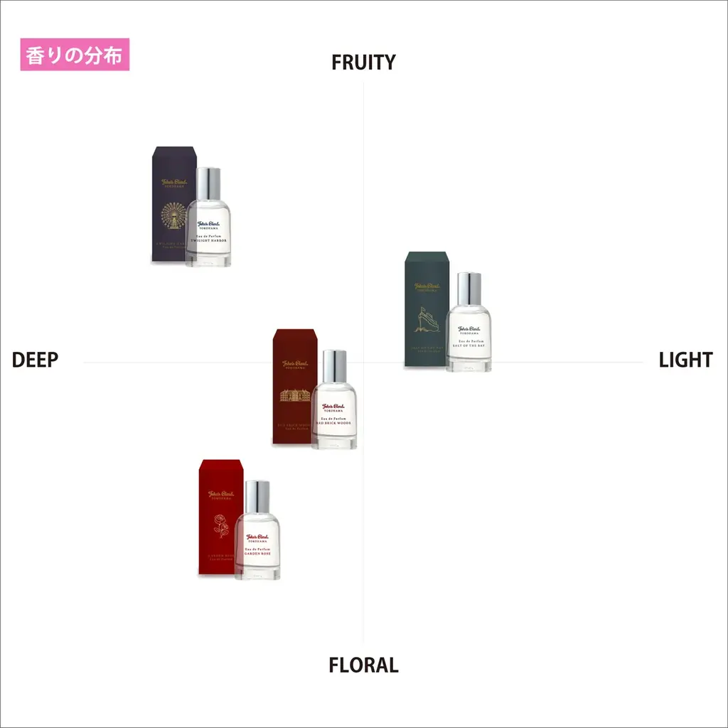 【John’s Blend】「横浜の記憶」を香りに。赤レンガ倉庫限定オードパルファム4種を11月末より発売。 画像 6