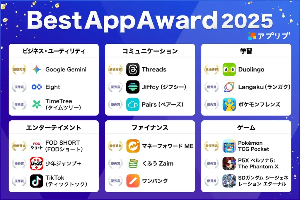 「アプリブ Best App Award 2025」受賞結果発表 画像 3