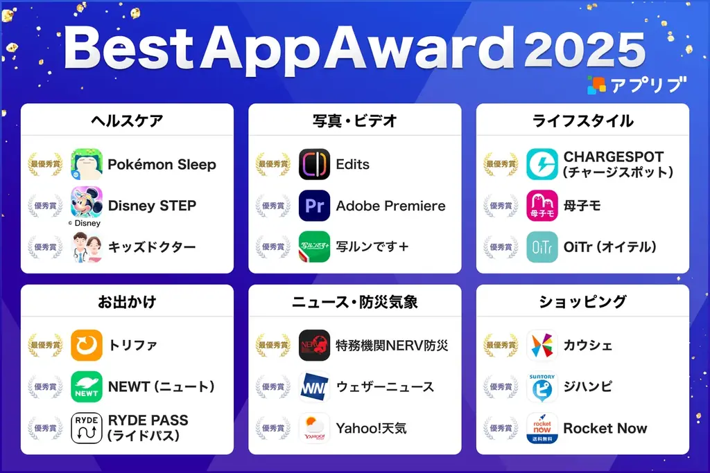「アプリブ Best App Award 2025」受賞結果発表 画像 4