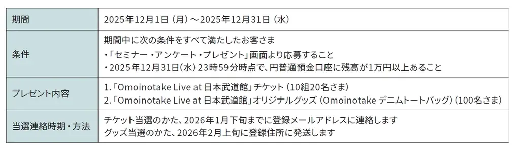 「Sony Music × Sony Bank Collaboration Days」第六弾「Omoinotake Live at 日本武道館」チケット＆限定グッズプレゼントキャンペーン実施のお知らせ 画像 1