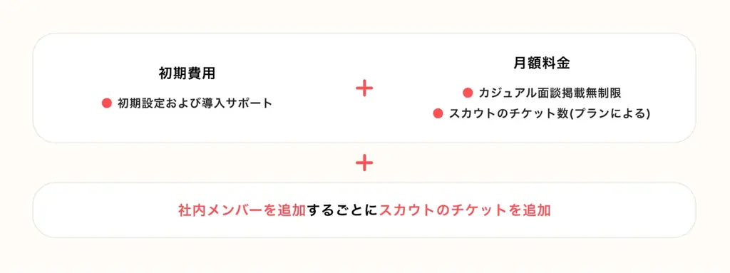 カジュアル面談プラットフォームPitta、日経クロストレンドの「未来の市場をつくる100社【2026年版】」に選出 画像 4
