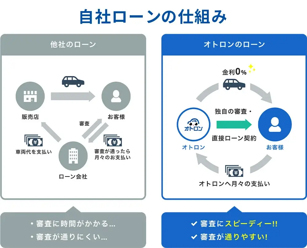 【2店舗同時オープン】誰でもクルマが買えるオトロン、2026年1月6日（火）に福島いわき店・愛知刈谷店が同時グランドオープン。プレオープンは12月実施。 画像 3