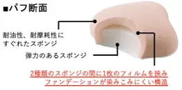 発売から約2年半でシリーズ累計出荷数量220万個以上※1！「ファンデーションが染みこみにくいパフ™」からマイメロディとクロミの限定デザインが数量限定で新登場 画像 2