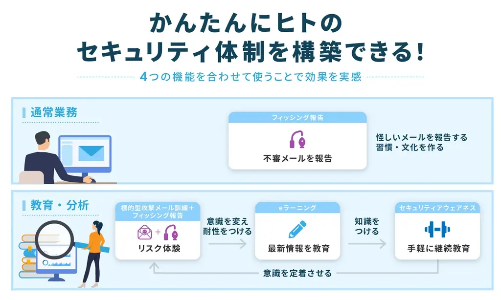 セキュリティ教育クラウド『セキュリオ』、製造業展示会「ものづくりワールド福岡」に出展 画像 4