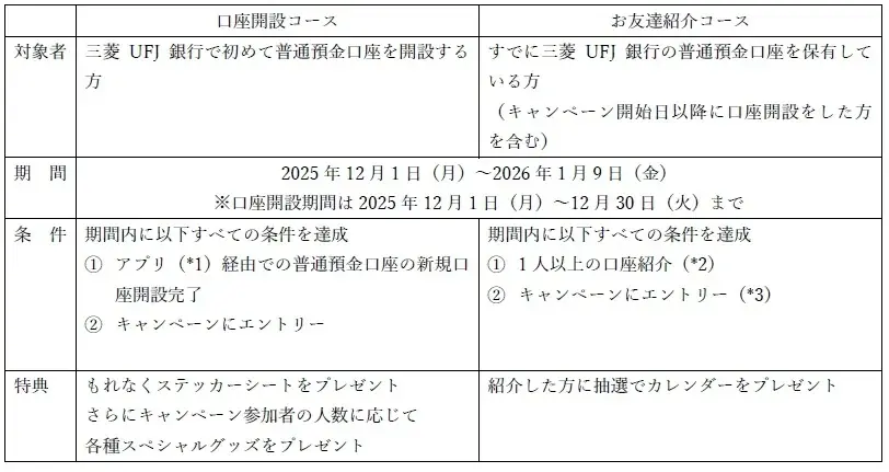 【三菱UFJ銀行】アイドルグループ「超特急」とのタイアップキャンペーンを12月1日（月）から開始！――”口座開設で、全国開通!!!!!!!!!” 画像 2
