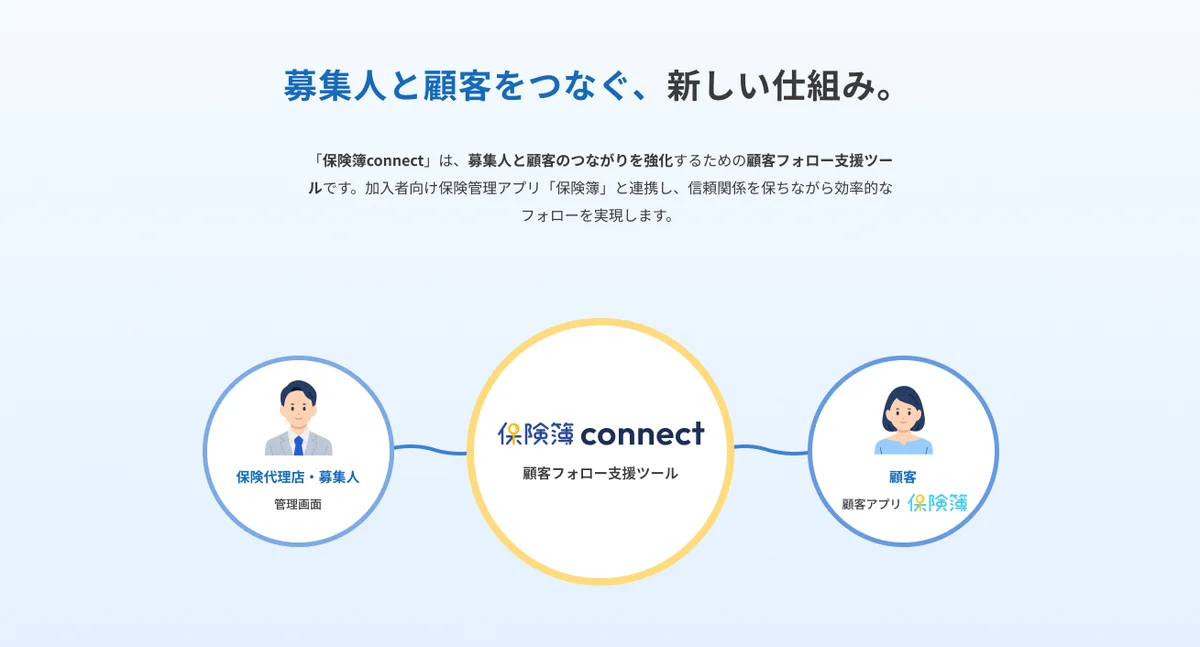 保険募集人と顧客をつなぐ、新しい顧客フォロー支援ツール「保険簿connect」本日サービス提供を開始 画像 2