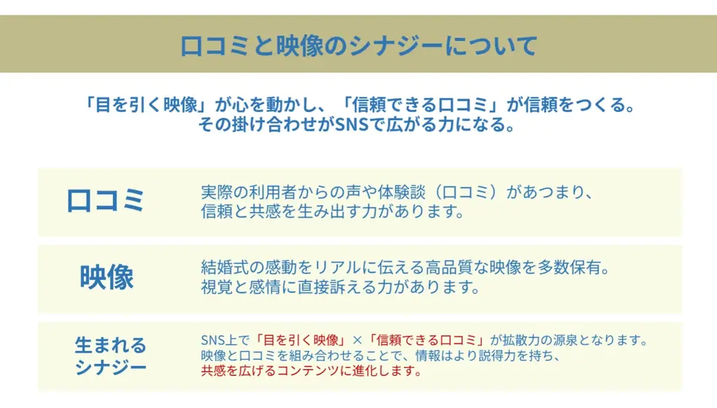 SNS投稿を集客導線に変える新サービス『口コミSNS by みんなのウェディング』を正式ローンチ 画像 2