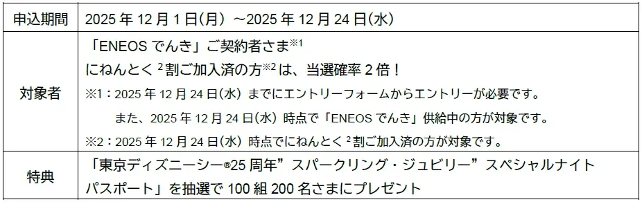 「ENEOSでんき」冬の大感謝祭 東京ディズニーシー®25周年”スパークリング・ジュビリー”スペシャルナイトご招待キャンペーン開始！ 画像 2
