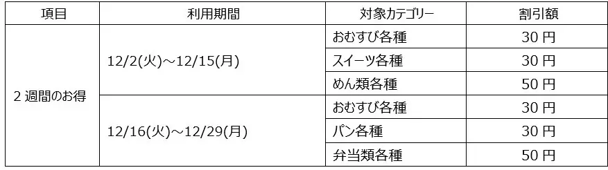 この冬はファミリーマートがおトク!!４週連続で使える!!「お買得クーポン」を店頭にて配布～1度の会計で複数枚使用できるように！～ 画像 2