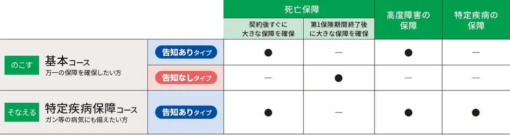 マニュライフの終身保険v2、いちよしで販売開始　特定疾病も選択可