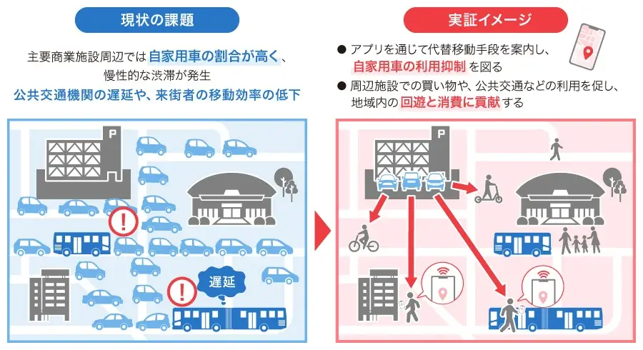 神戸パーク＆ライド実証