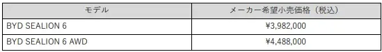 BYD Auto Japan、スーパーハイブリッドSUV「BYD SEALION 6」398.2万円（消費税込）～で12月1日（月）より国内販売を開始 画像 2