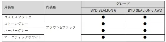 BYD Auto Japan、スーパーハイブリッドSUV「BYD SEALION 6」398.2万円（消費税込）～で12月1日（月）より国内販売を開始 画像 3