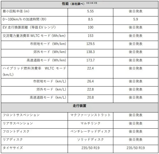 BYD Auto Japan、スーパーハイブリッドSUV「BYD SEALION 6」398.2万円（消費税込）～で12月1日（月）より国内販売を開始 画像 7