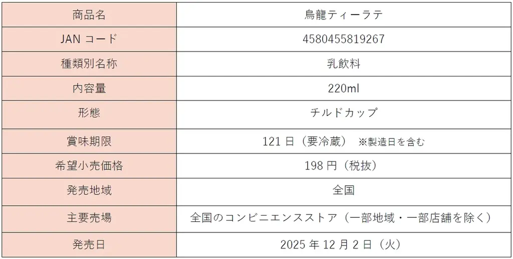 次に来るミルクティーは“烏龍”！？鉄観音茶の芳ばしさ広がる『烏龍ティーラテ』新発売 画像 2